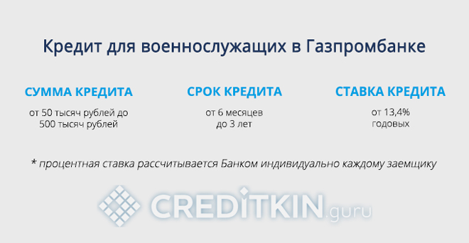 Кредит для военнослужащих в Газпромбанке