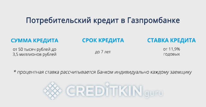 Потребительский кредит в Газпромбанке