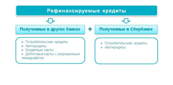 Рефинансирование кредита на автомобиль