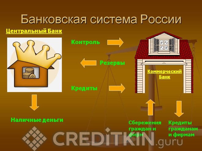 Кэш что это такое простыми словами в банке